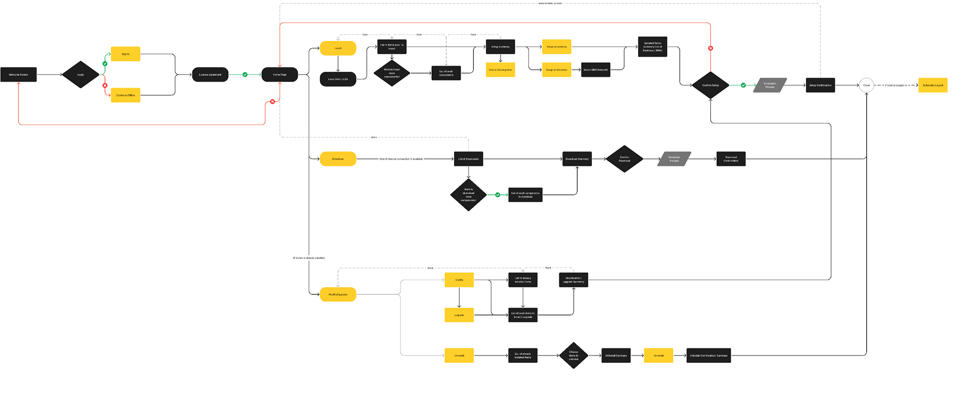 Diagram banner